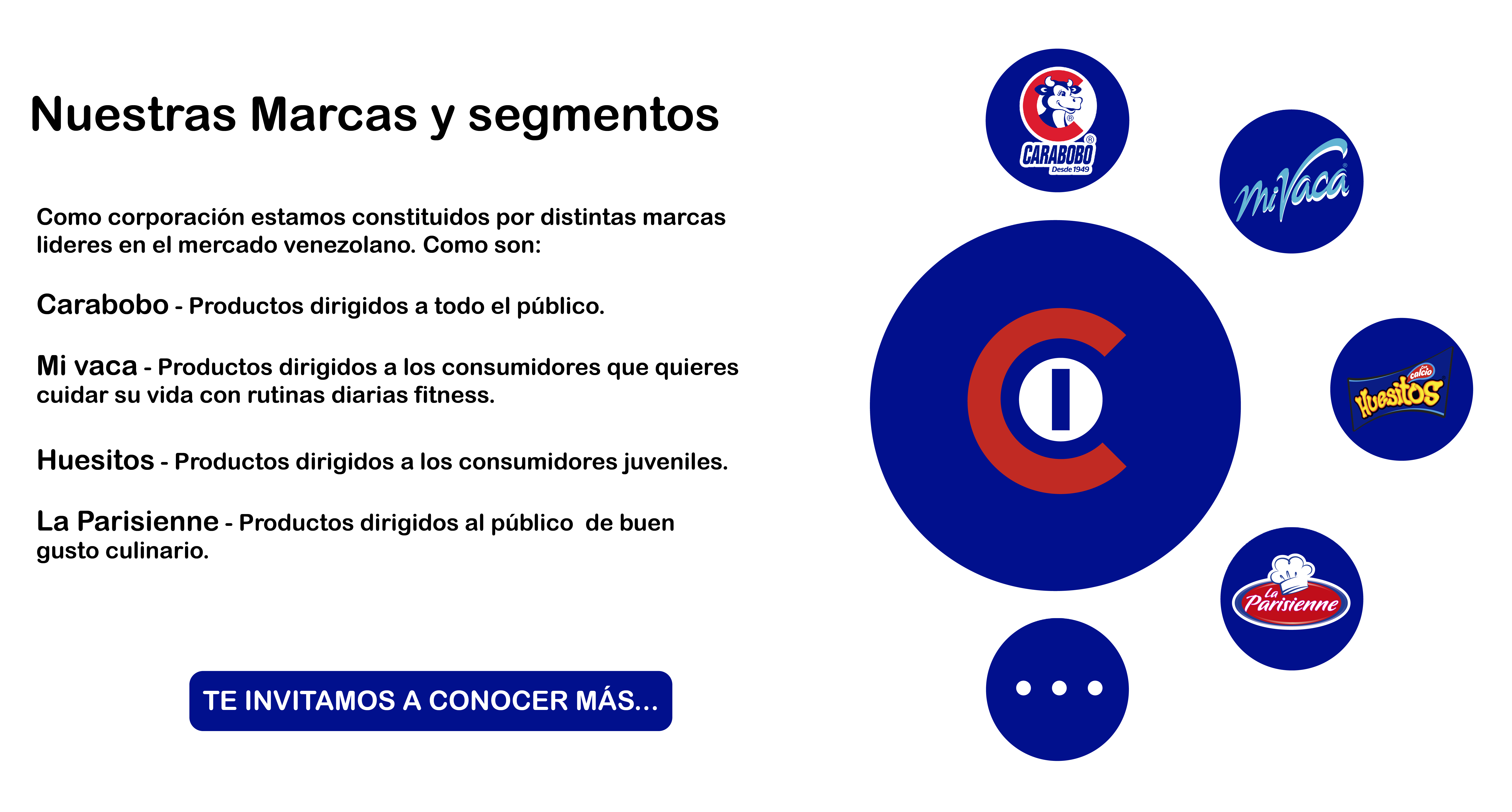 pendiente x modificar boton pendiente